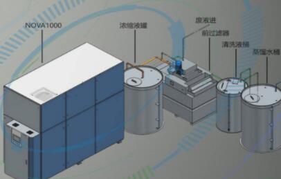 電池廢水處理設(shè)備廠家深受用戶信賴的原因