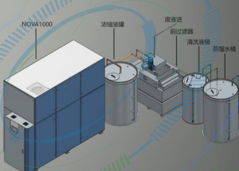 工業(yè)污水處理設(shè)備采用哪些方法處理污水