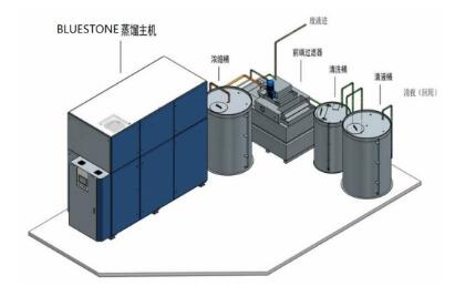 常用的電池廢水處理技術有哪些